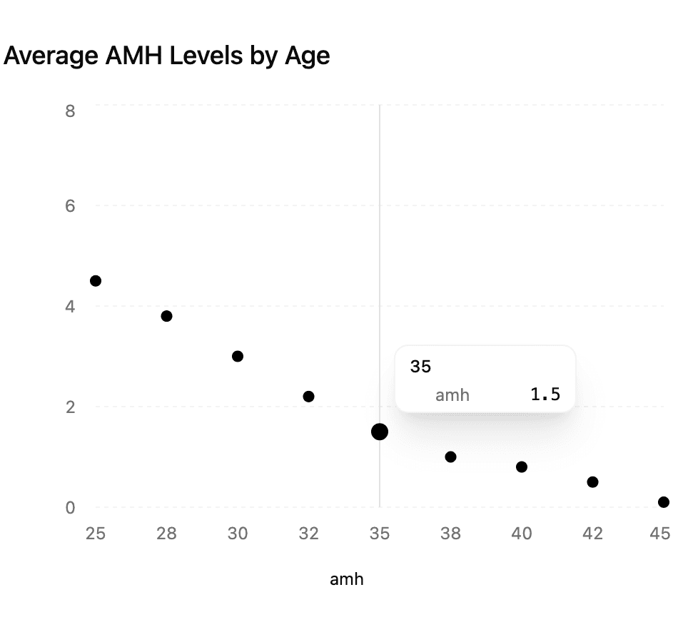 検証された知見